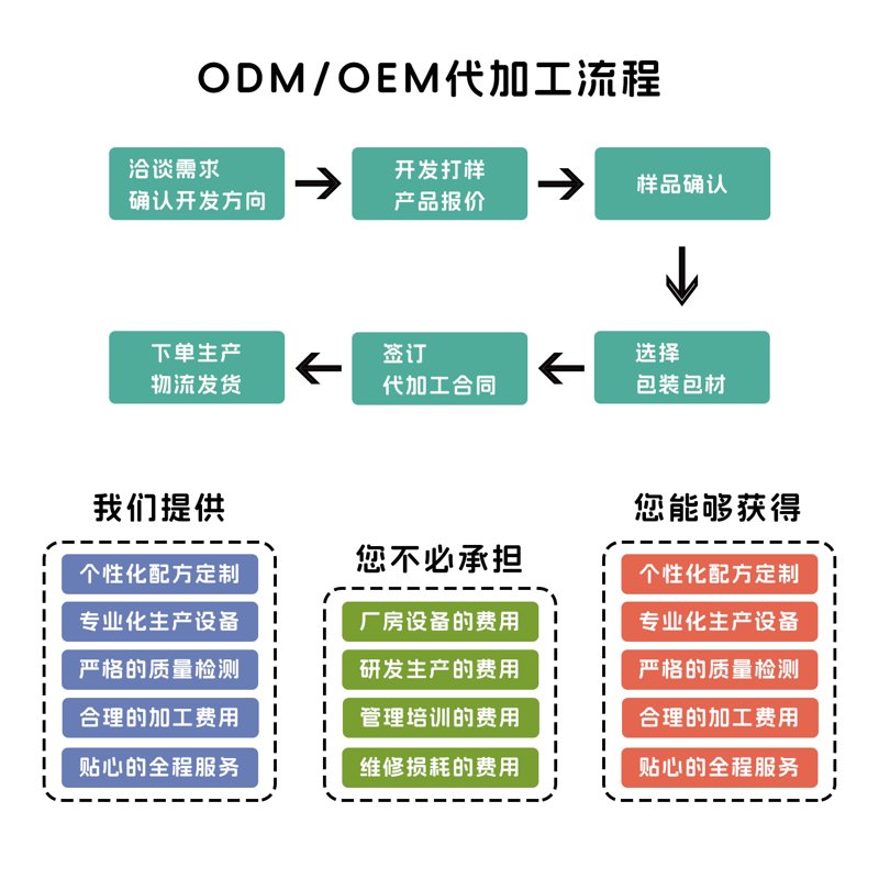 服装生产工艺单：打造优质产品全流程解析